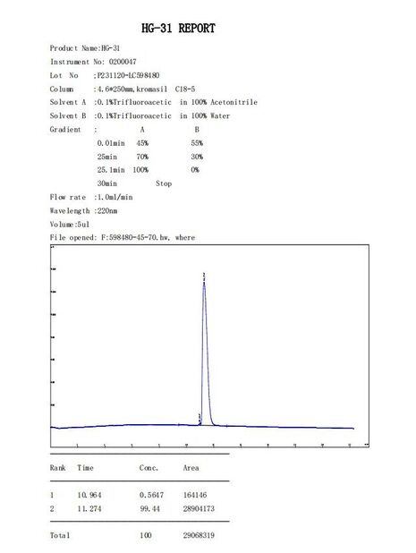 Chiny Shaanxi Jeujon Bio-Tech Ltd Certyfikaty